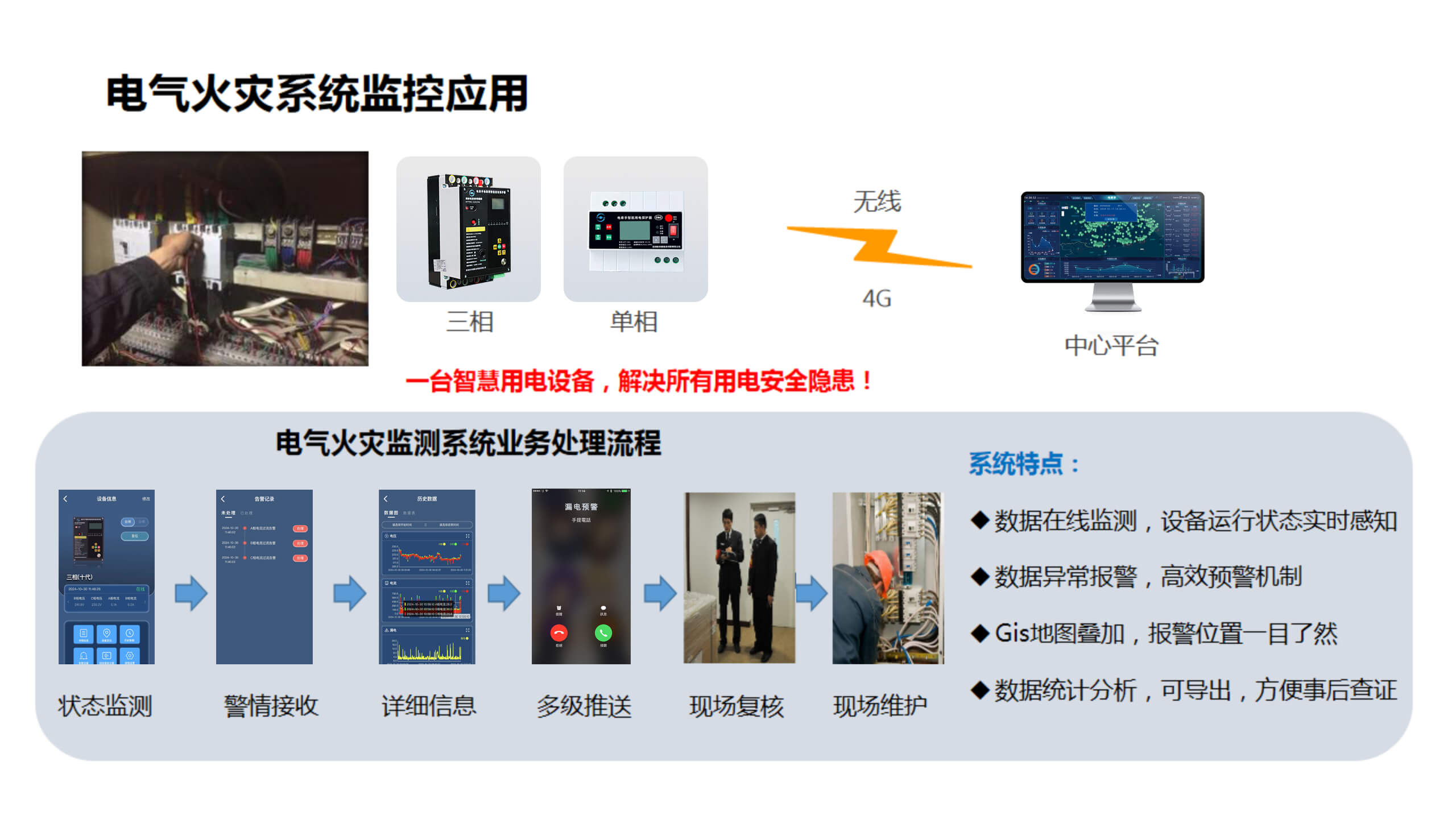 深圳智慧用电
