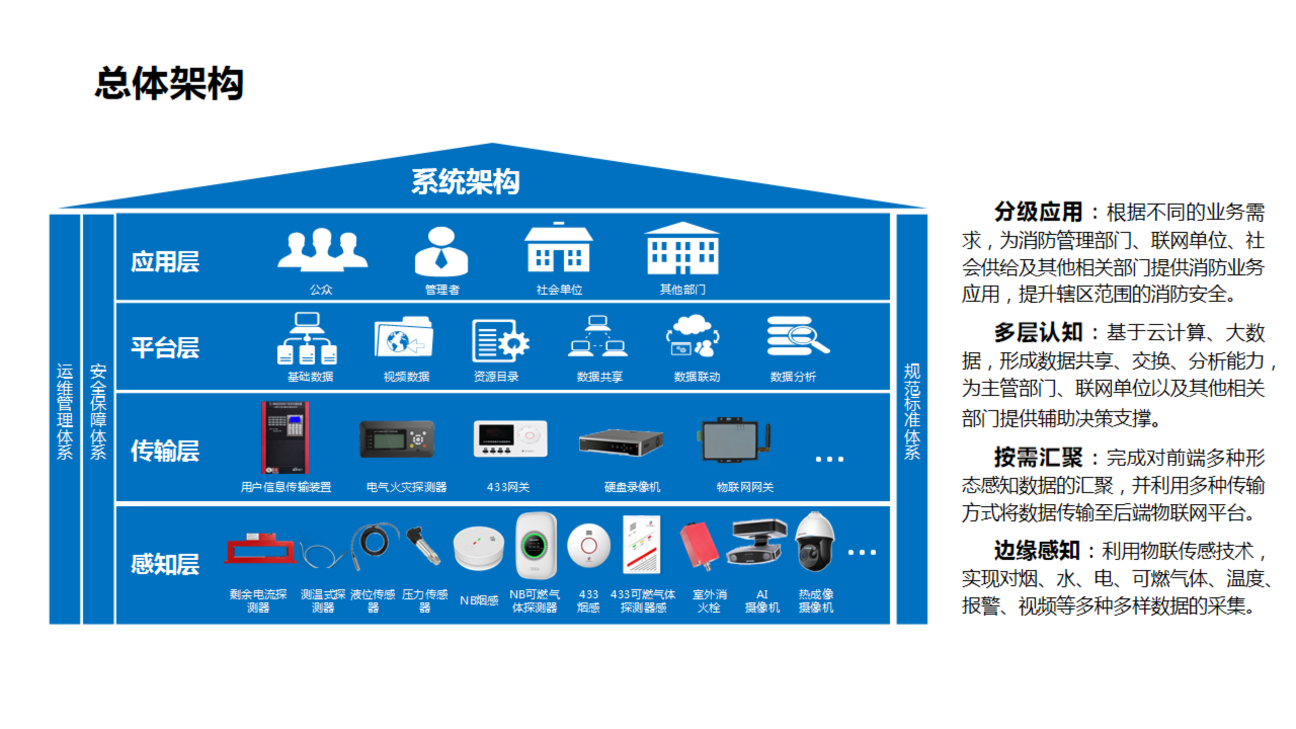 深圳智慧用电